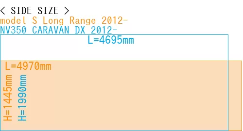 #model S Long Range 2012- + NV350 CARAVAN DX 2012-